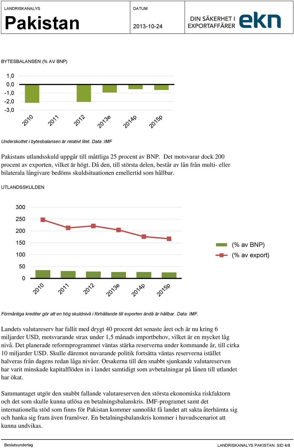 UTLANDSSKULDEN 300 250 200 150 100 (% av BNP) (% av export) 50 0 Förmånliga krediter gör att en hög skuldnivå i förhållande till exporten ändå är hållbar. Data: IMF.