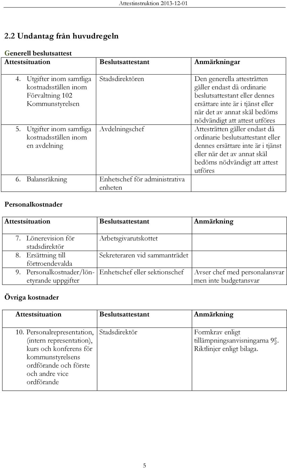 Balansräkning administrativa Den generella attesträtten gäller endast då ordinarie beslutsattestant eller dennes ersättare inte är i tjänst eller när det av annat skäl bedöms nödvändigt att attest