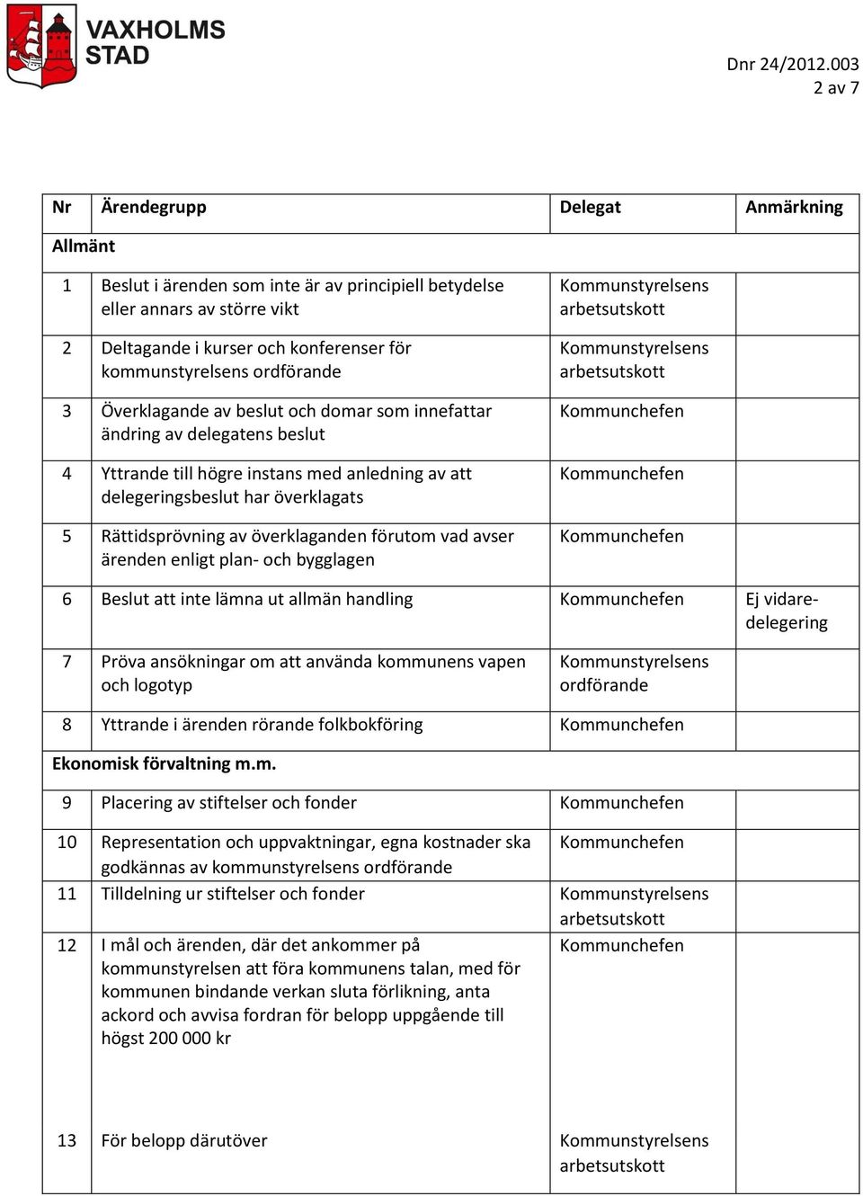 överklaganden förutom vad avser ärenden enligt plan- och bygglagen 6 Beslut att inte lämna ut allmän handling Ej vidaredelegering 7 Pröva ansökningar om att använda kommunens vapen och logotyp