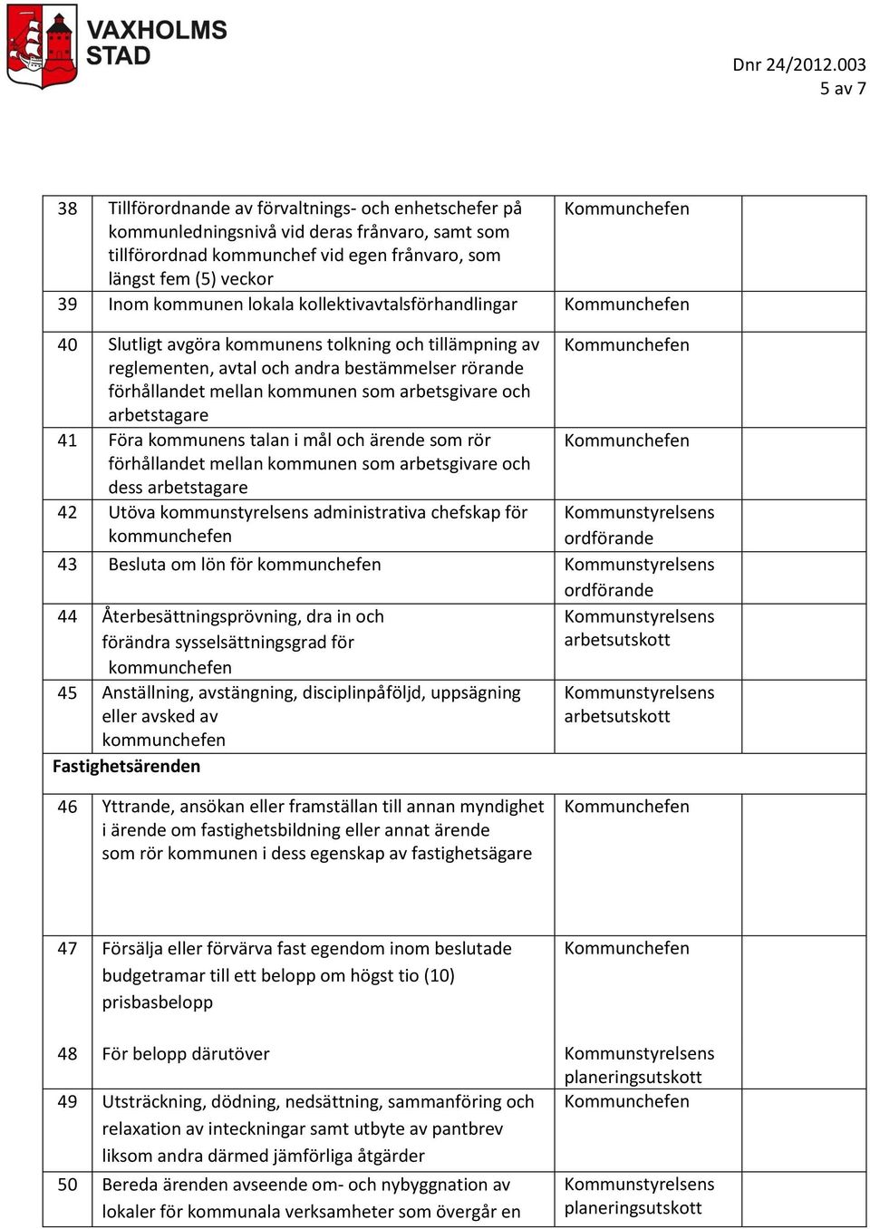 arbetstagare 41 Föra kommunens talan i mål och ärende som rör förhållandet mellan kommunen som arbetsgivare och dess arbetstagare 42 Utöva kommunstyrelsens administrativa chefskap för kommunchefen