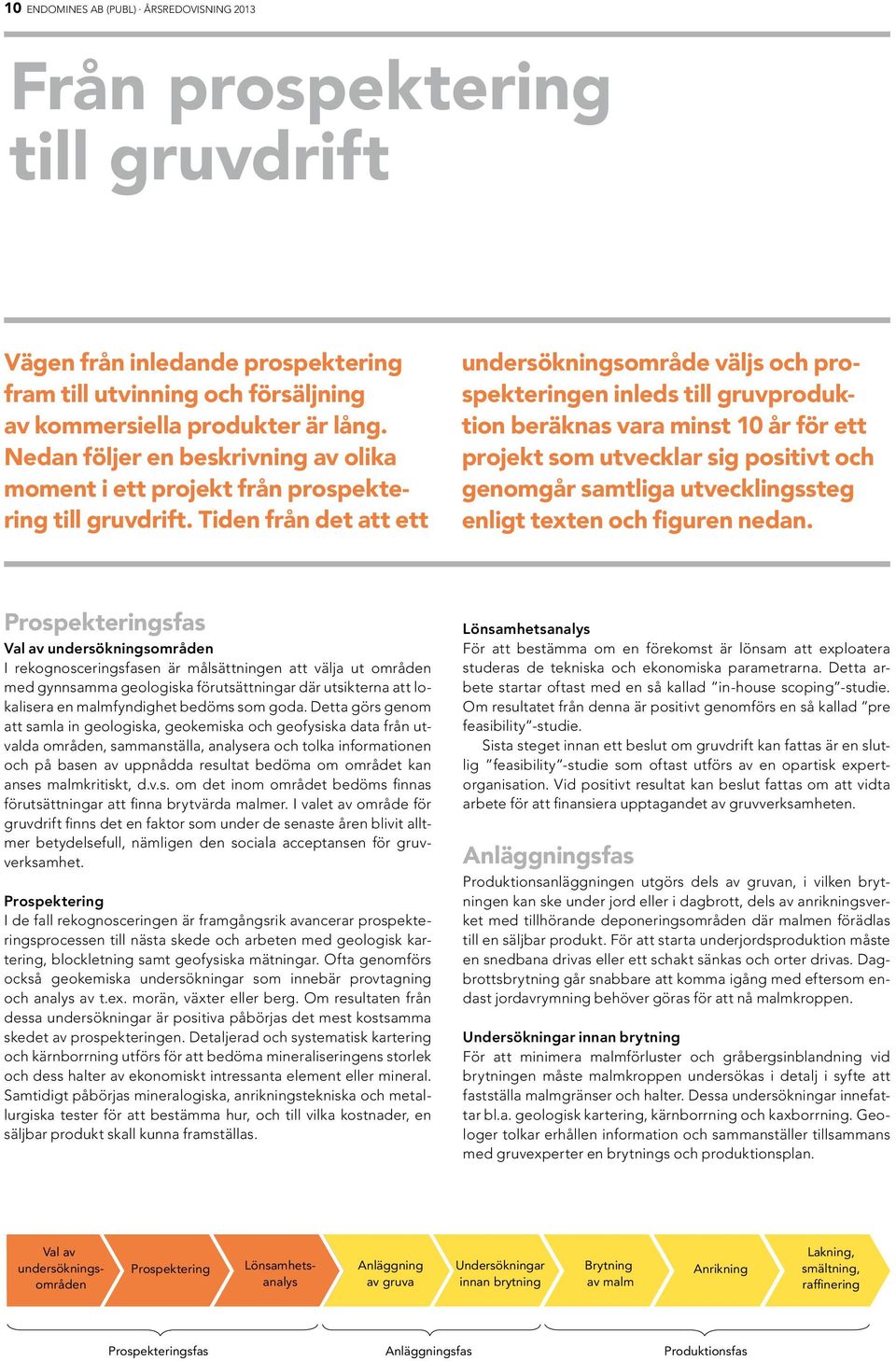 Tiden från det att ett undersökningsområde väljs och prospekteringen inleds till gruvproduktion beräknas vara minst 10 år för ett projekt som utvecklar sig positivt och genomgår samtliga