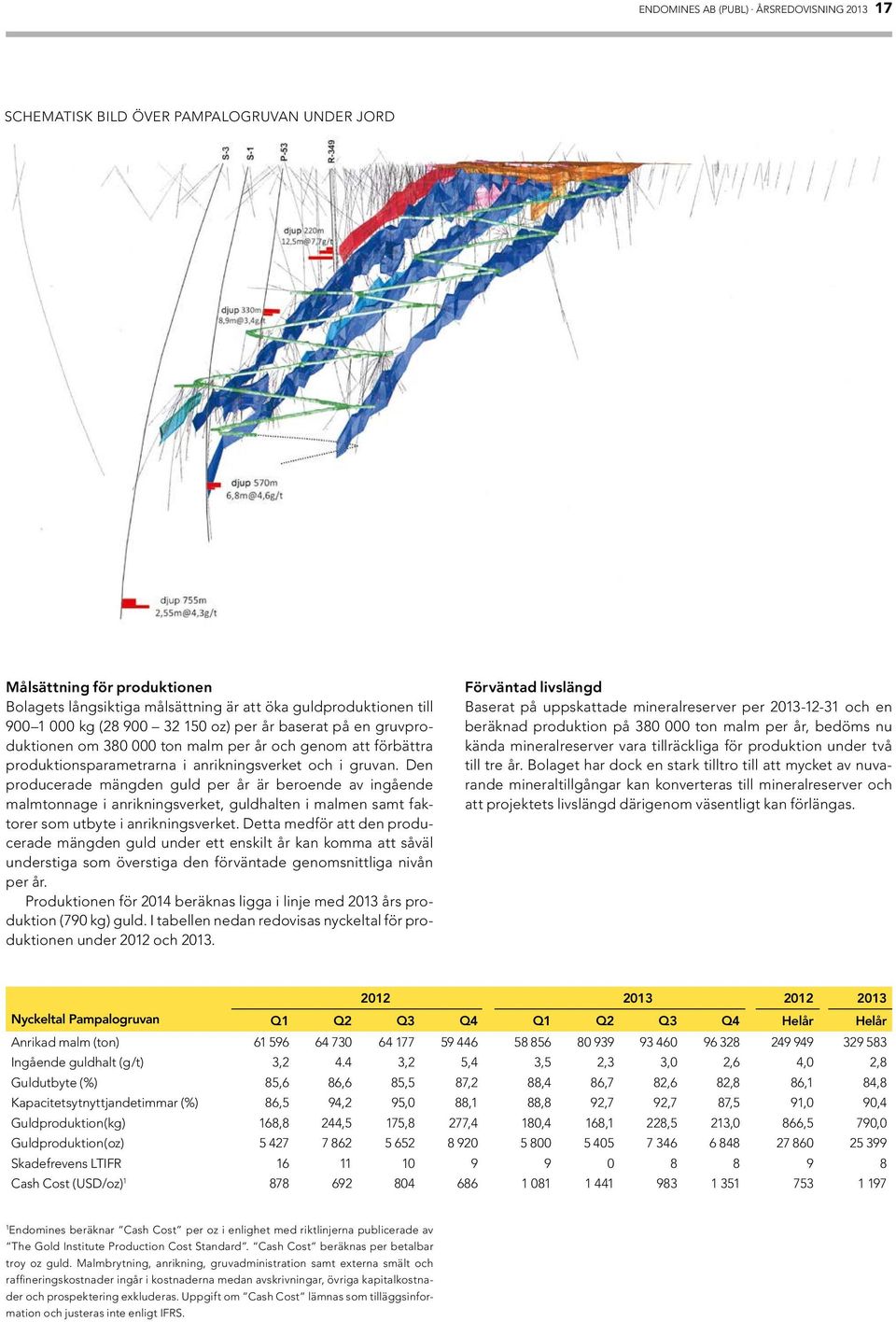 Den producerade mängden guld per år är beroende av ingående malmtonnage i anrikningsverket, guldhalten i malmen samt faktorer som utbyte i anrikningsverket.