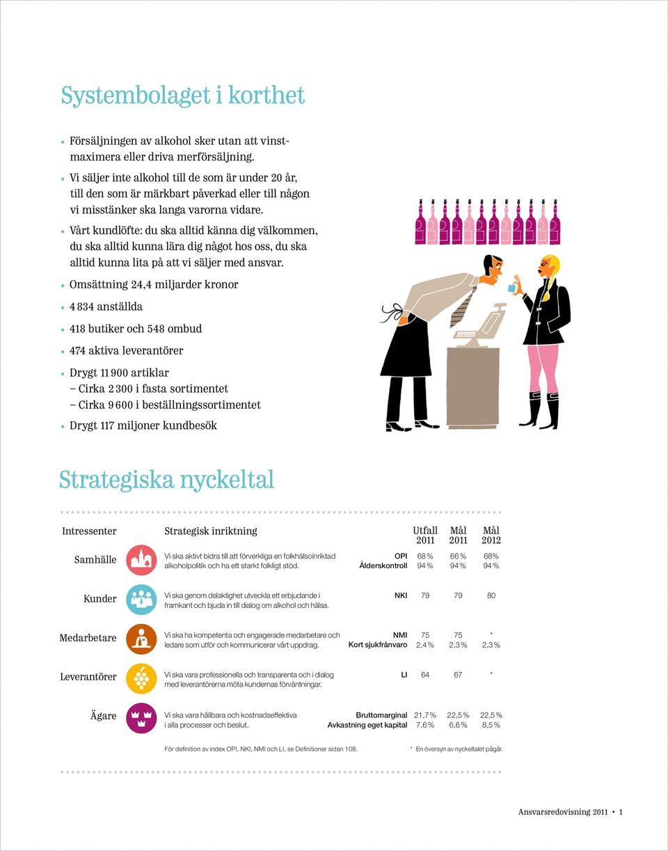Vårt kundlöfte: du ska alltid känna dig välkommen, du ska alltid kunna lära dig något hos oss, du ska alltid kunna lita på att vi säljer med ansvar.