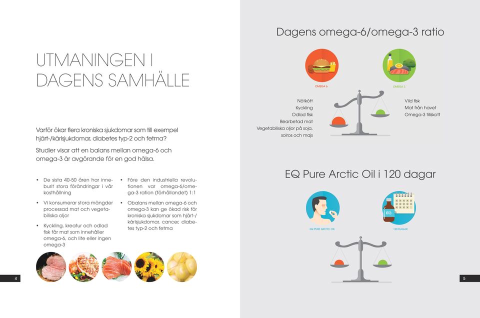 Nötkött Kyckling Odlad fisk Bearbetad mat Vegetabiliska oljor på soja, solros och majs Vild fisk Mat från havet Omega-3 tillskott De sista 40-50 åren har inneburit stora förändringar i vår