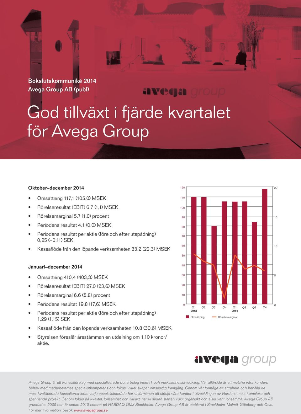 (22,3) MSEK 15 70 60 10 50 Januari december 40 Omsättning 410,4 (403,3) MSEK 30 Rörelseresultat (EBIT) 27,0 (23,6) MSEK 20 Rörelsemarginal 6,6 (5,8) procent 10 Periodens resultat 19,8 (17,6) MSEK