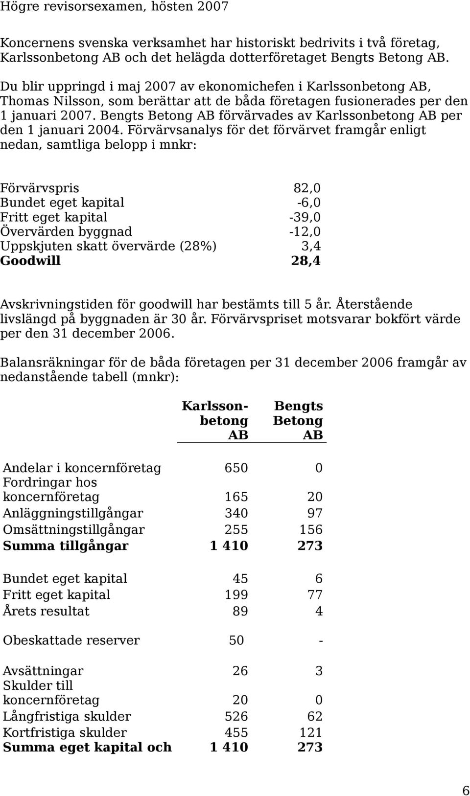 Bengts Betong AB förvärvades av Karlssonbetong AB per den 1 januari 2004.