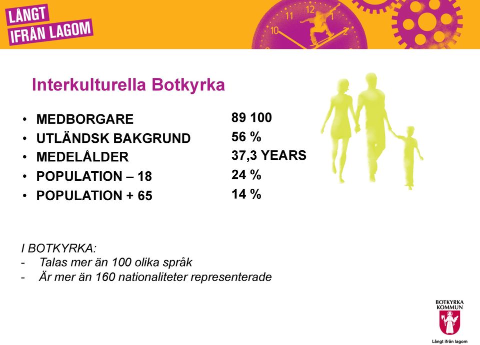 37,3 YEARS 24 % 14 % I BOTKYRKA: - Talas mer än 100