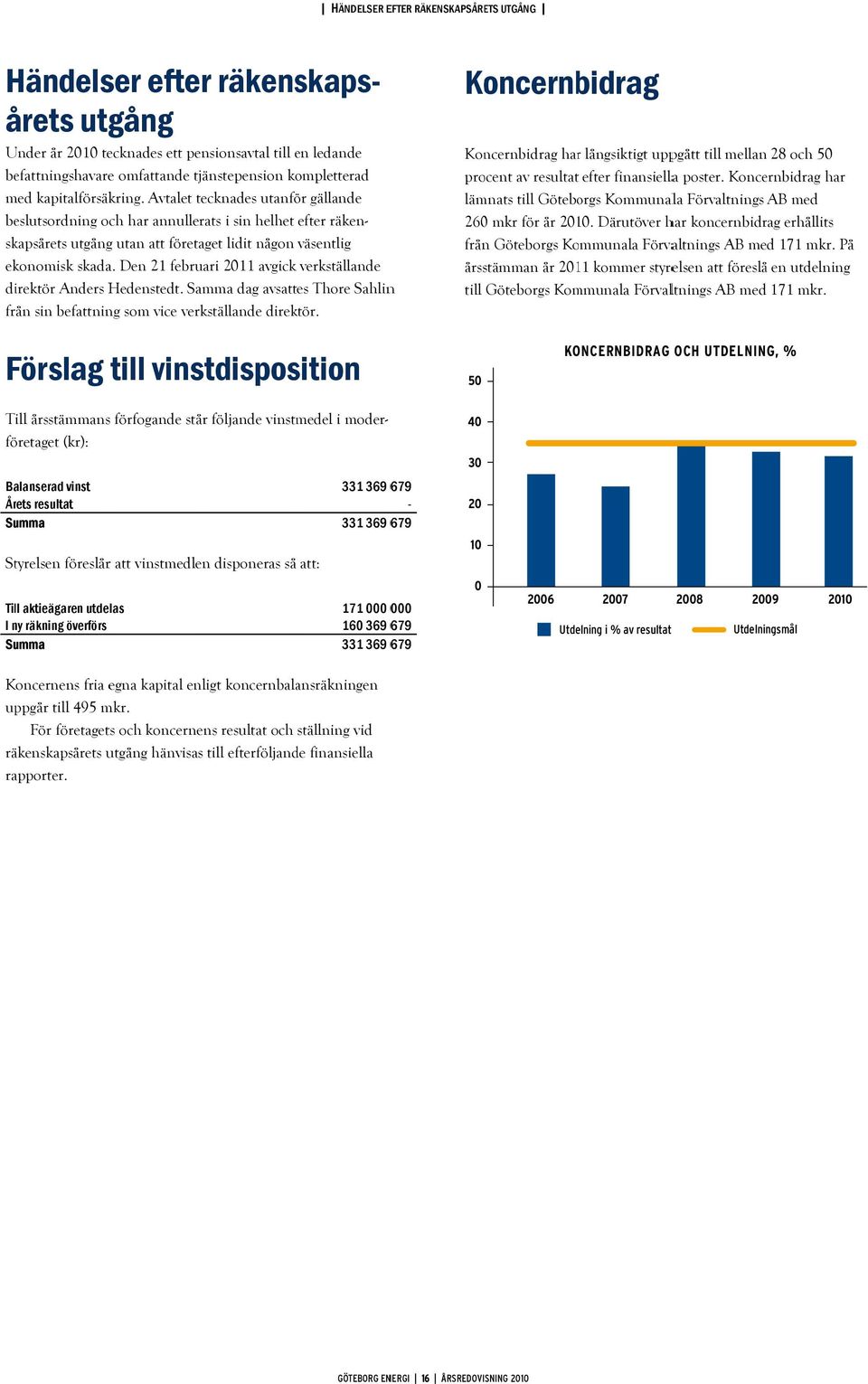 Den 21 februari 2011 avgick verkställande direktör Anders Hedenstedt. Samma dag avsattes Thore Sahlinn från sin befattning som vice verkställande direktör.