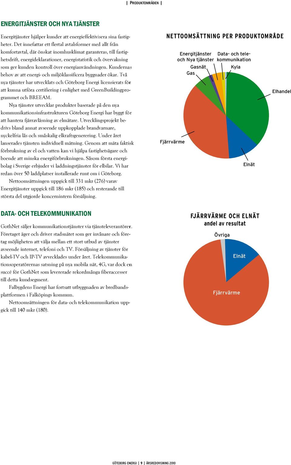 över energianvändningen. Kundernas behov av att energi- och miljöklassificera byggnader ökar.