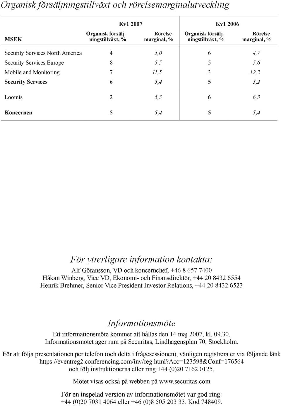 information kontakta: Alf Göransson, VD och koncernchef, +46 8 657 7400 Håkan Winberg, Vice VD, Ekonomi- och Finansdirektör, +44 20 8432 6554 Henrik Brehmer, Senior Vice President Investor Relations,