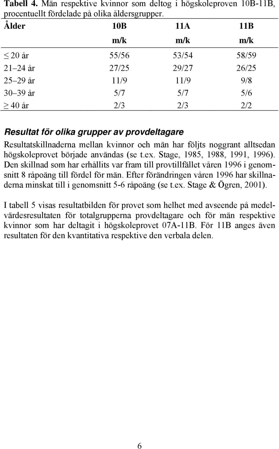 Resultatskillnaderna mellan kvinnor och män har följts noggrant alltsedan högskoleprovet började användas (se t.ex. Stage, 1985, 1988, 1991, 1996).