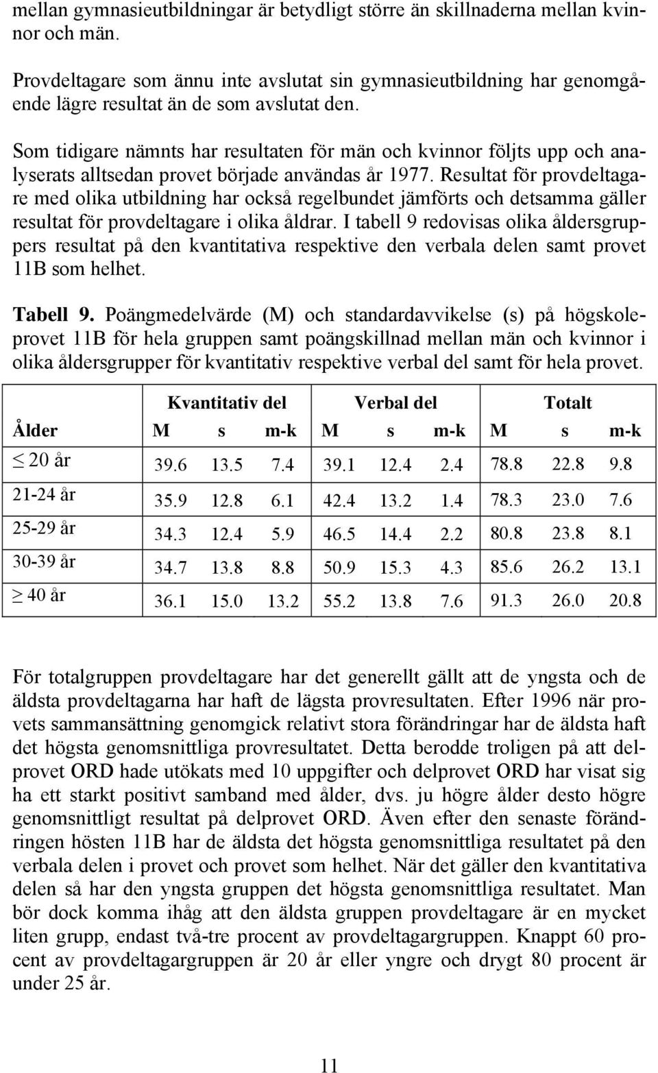 Som tidigare nämnts har resultaten för män och kvinnor följts upp och analyserats alltsedan provet började användas år 1977.