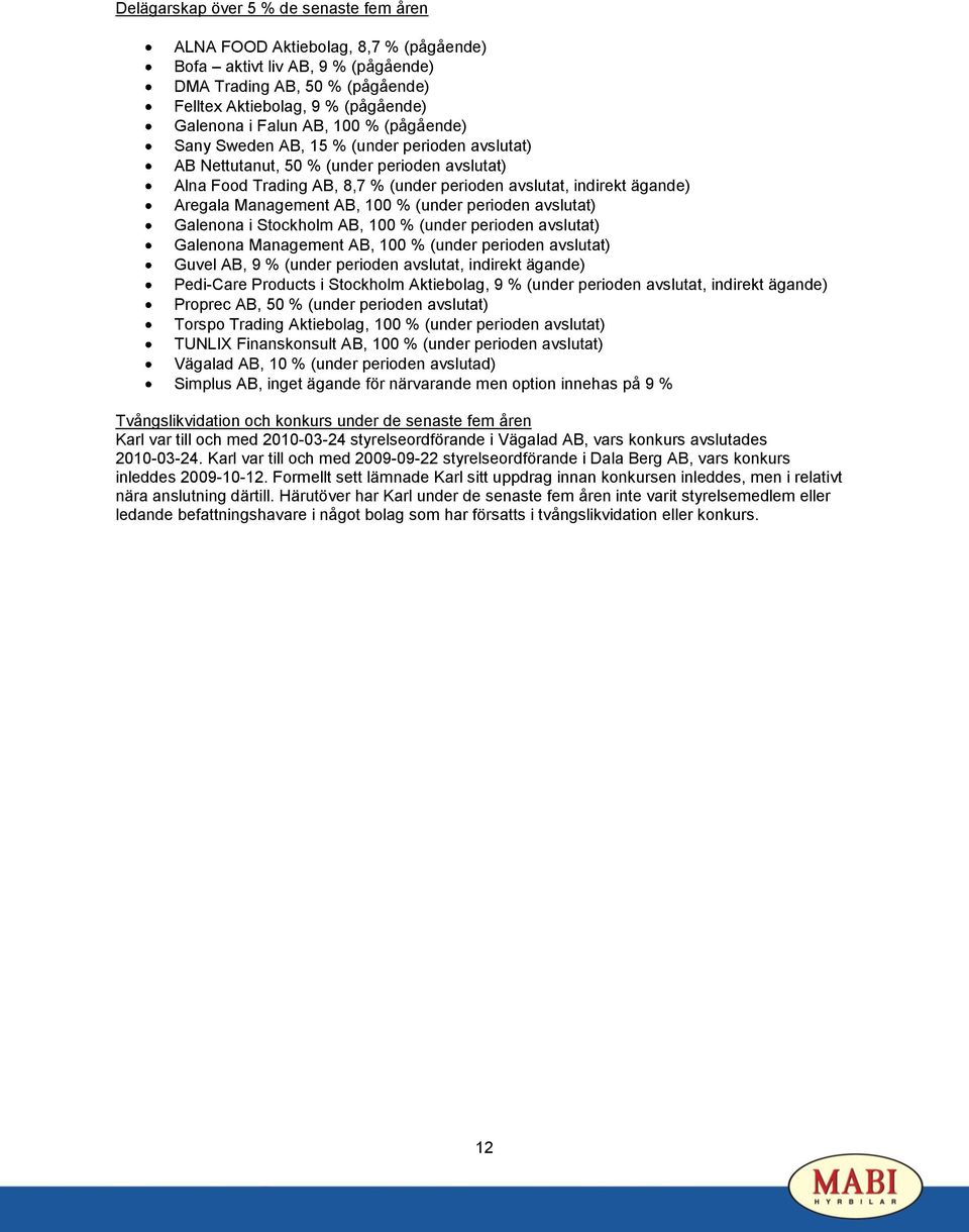 Management AB, 100 % (under perioden avslutat) Galenona i Stockholm AB, 100 % (under perioden avslutat) Galenona Management AB, 100 % (under perioden avslutat) Guvel AB, 9 % (under perioden avslutat,