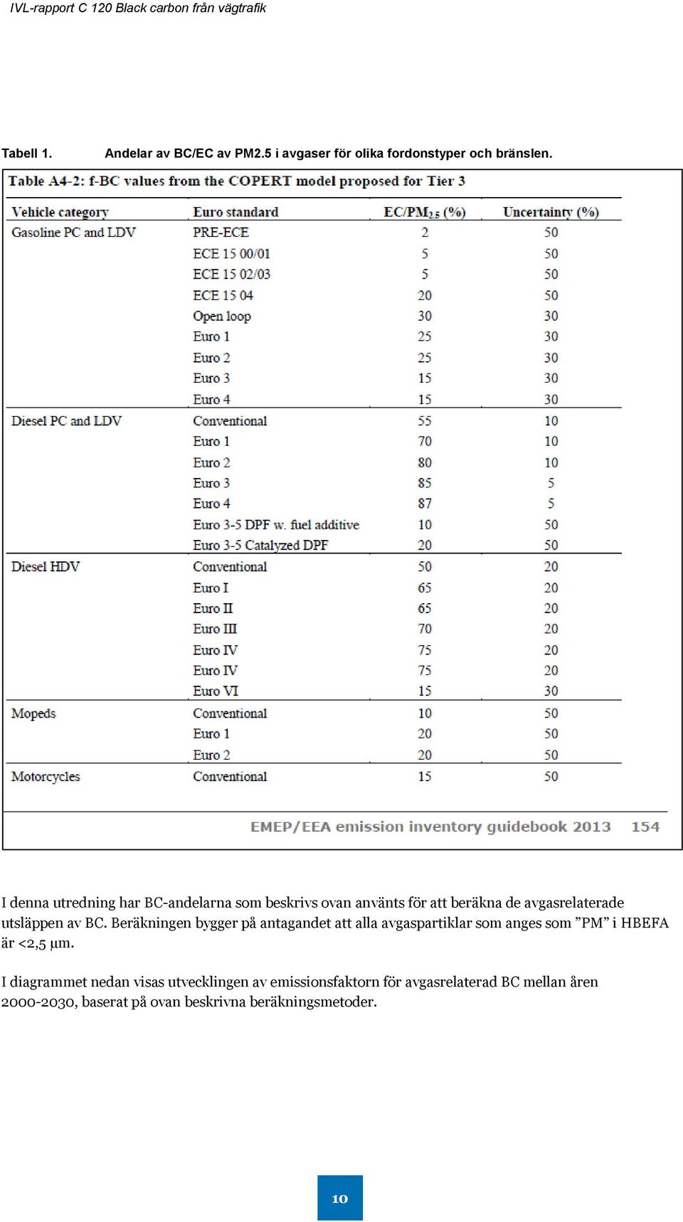 BC. Beräkningen bygger på antagandet att alla avgaspartiklar som anges som PM i HBEFA är <2,5 µm.