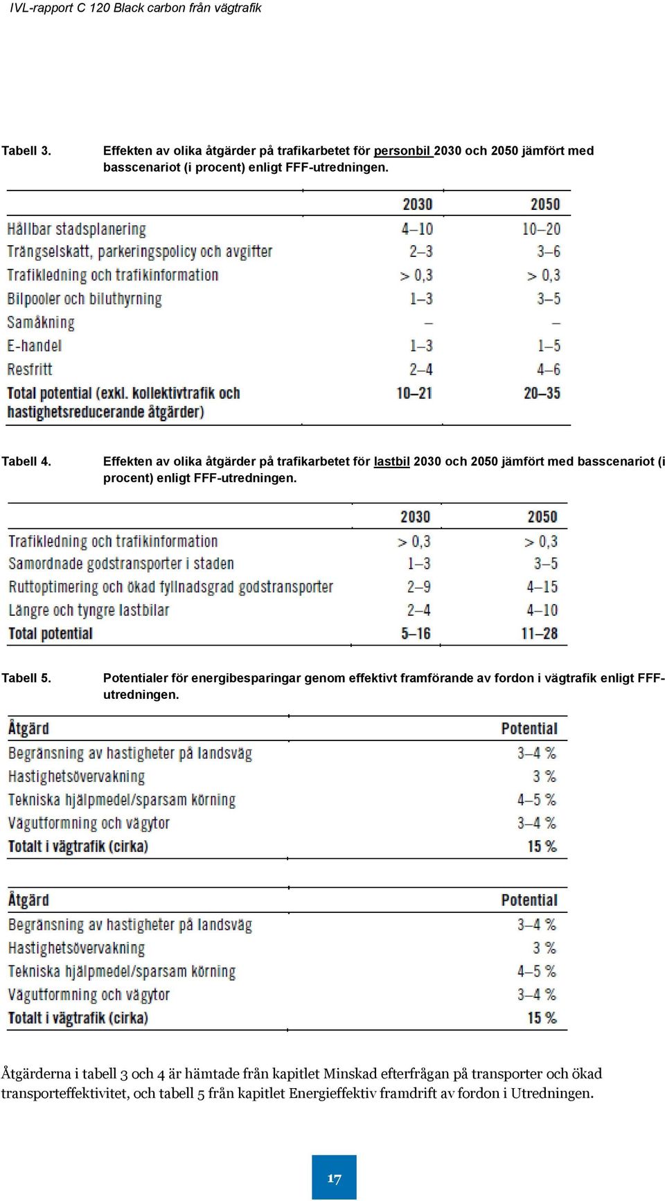 Potentialer för energibesparingar genom effektivt framförande av fordon i vägtrafik enligt FFFutredningen.