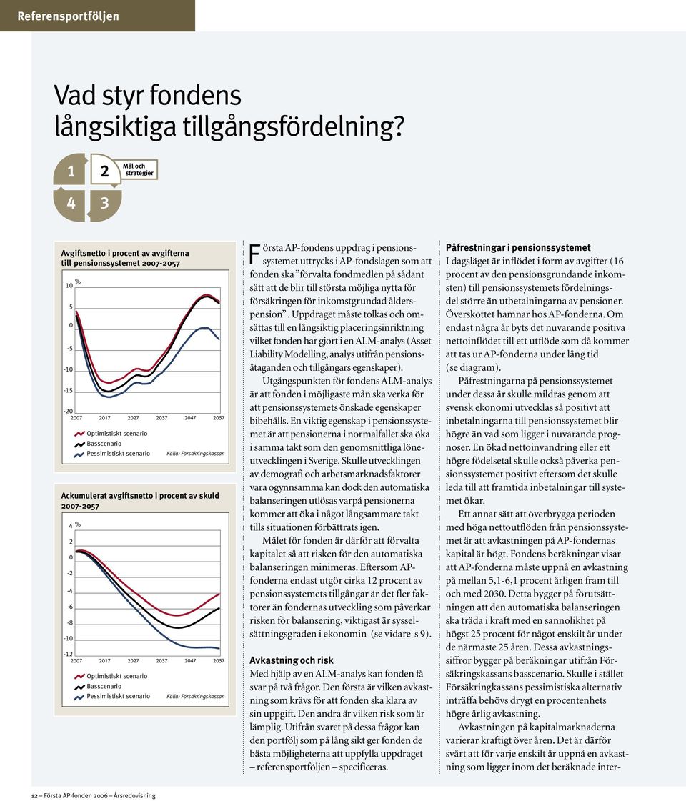 för försäkringen för inkomstgrundad ålderspension.