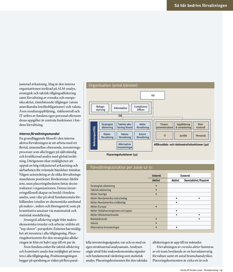 kreditobligationer) och valuta. Även resultatuppföljning, riskkontroll och IT utförs av fondens egen personal eftersom dessa uppgifter är centrala funktioner i fondens förvaltning.