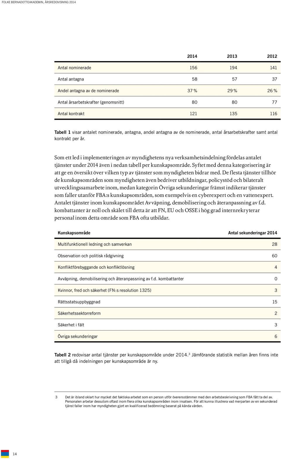 Som ett led i implementeringen av myndighetens nya verksamhetsindelning fördelas antalet tjänster under 2014 även i nedan tabell per kunskapsområde.