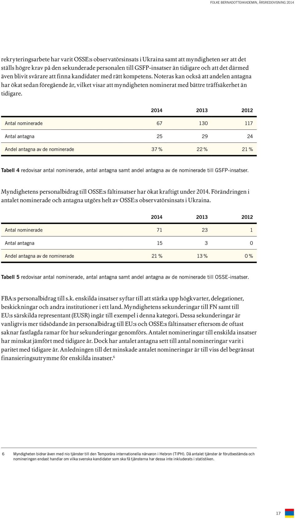 2014 2013 2012 Antal nominerade 67 130 117 Antal antagna 25 29 24 Andel antagna av de nominerade 37 % 22 % 21 % Tabell 4 redovisar antal nominerade, antal antagna samt andel antagna av de nominerade