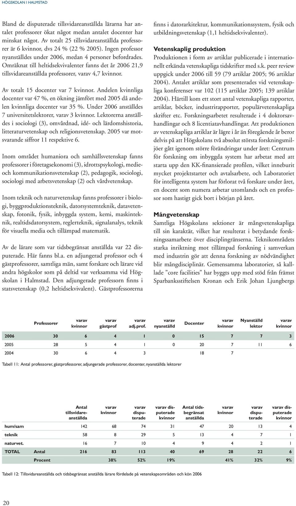 Omräknat till heltidsekvivalenter fanns det år 2006 21,9 tillsvidareanställda professorer, varav 4,7 kvinnor. Av totalt 15 docenter var 7 kvinnor.