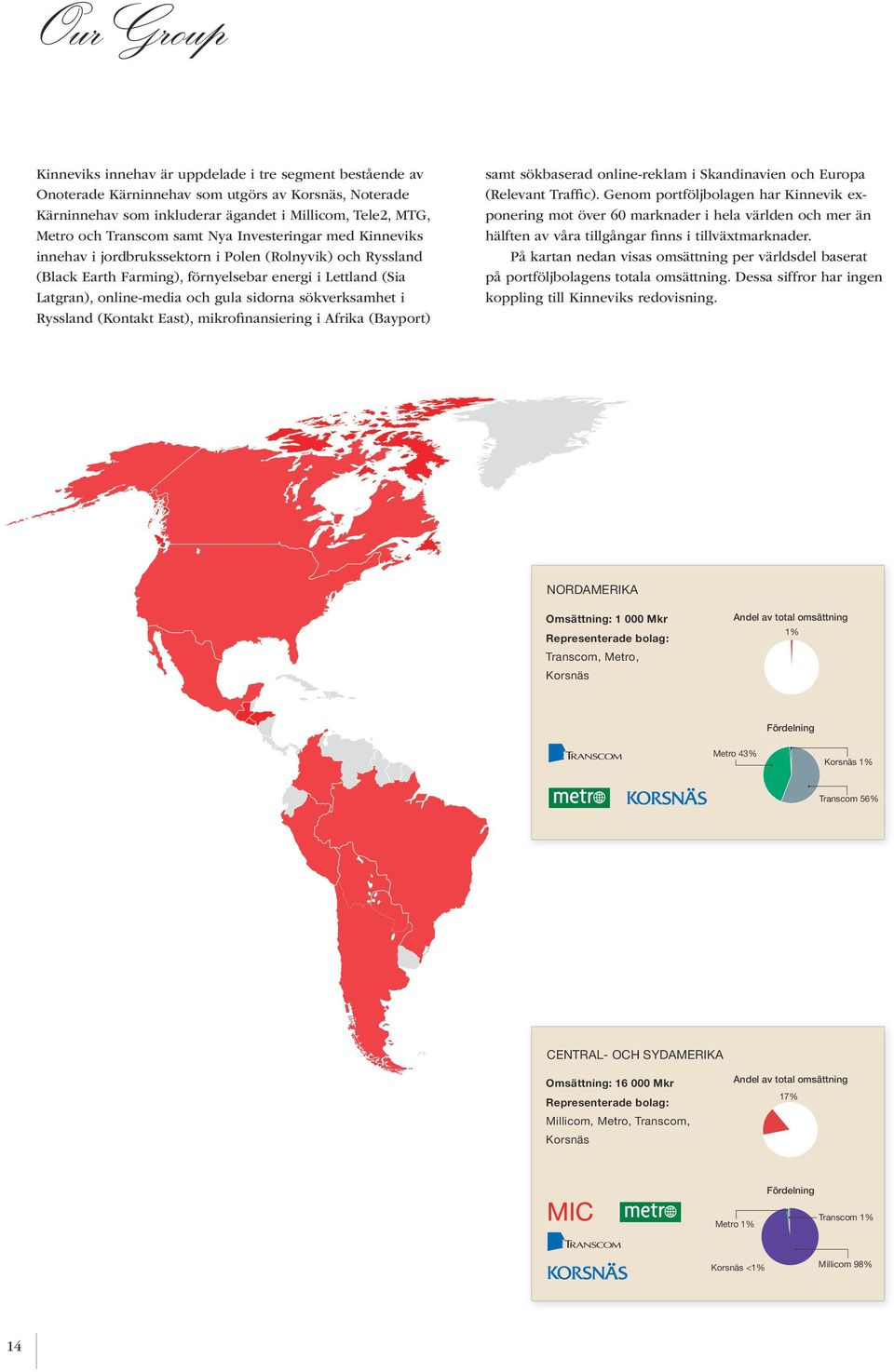 sökverksamhet i Ryssland (Kontakt East), mikro finansiering i Afrika (Bayport) samt sökbaserad online-reklam i Skandinavien och Europa (Relevant Traffic).