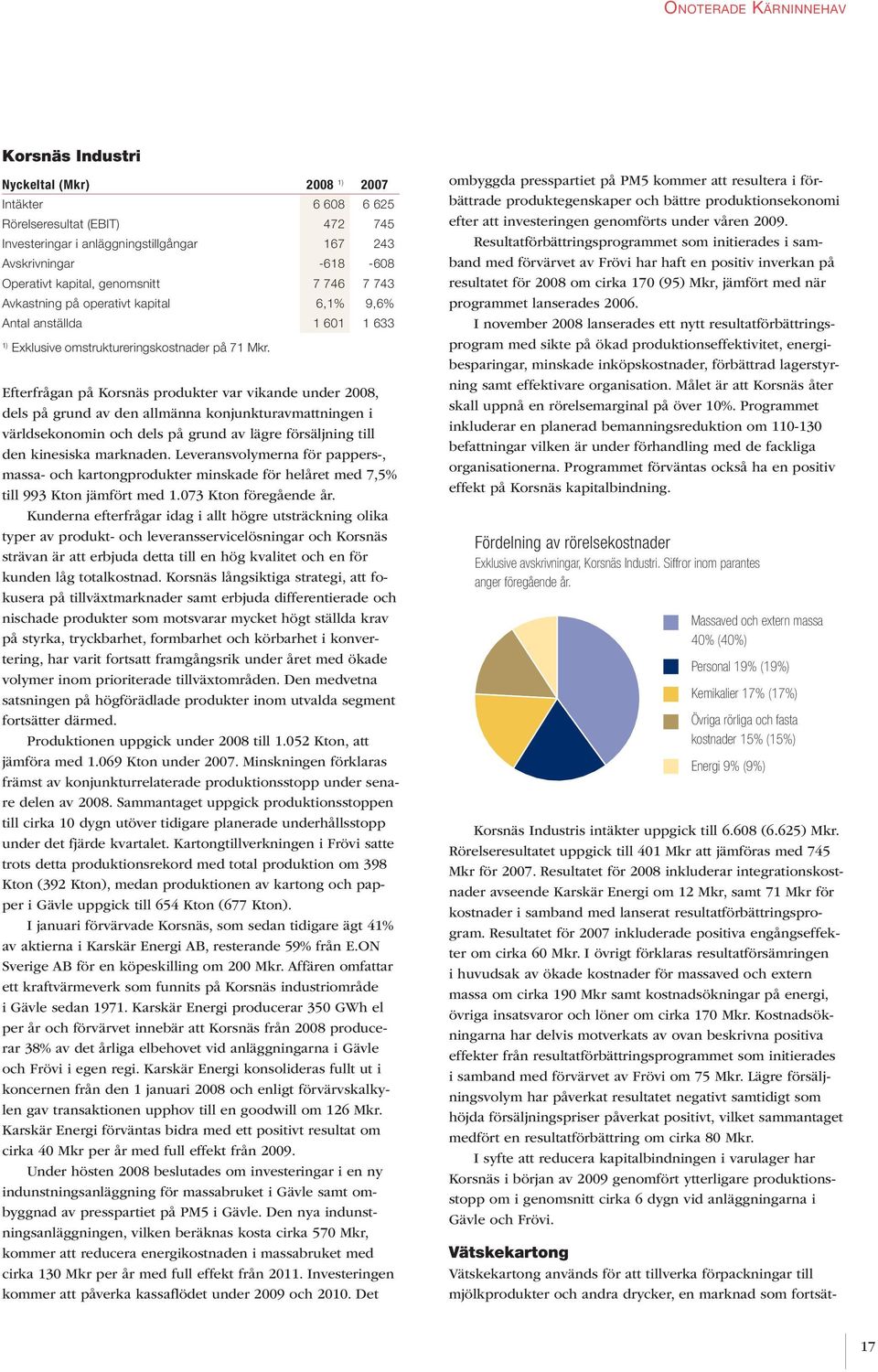 Efterfrågan på Korsnäs produkter var vikande under 2008, dels på grund av den allmänna konjunkturavmattningen i världsekonomin och dels på grund av lägre försäljning till den kinesiska marknaden.