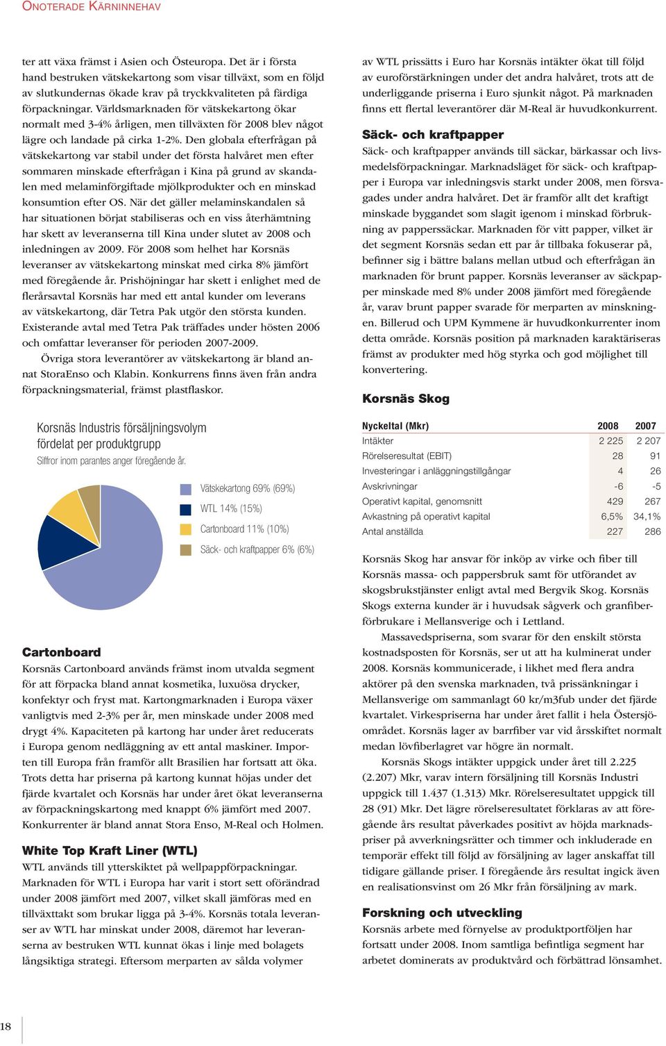 Världsmarknaden för vätskekartong ökar normalt med 3-4% årligen, men tillväxten för 2008 blev något lägre och landade på cirka 1-2%.