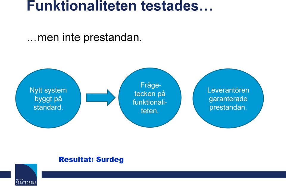 Nytt system byggt på standard.