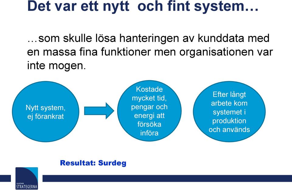 Nytt system, ej förankrat Kostade mycket tid, pengar och energi att