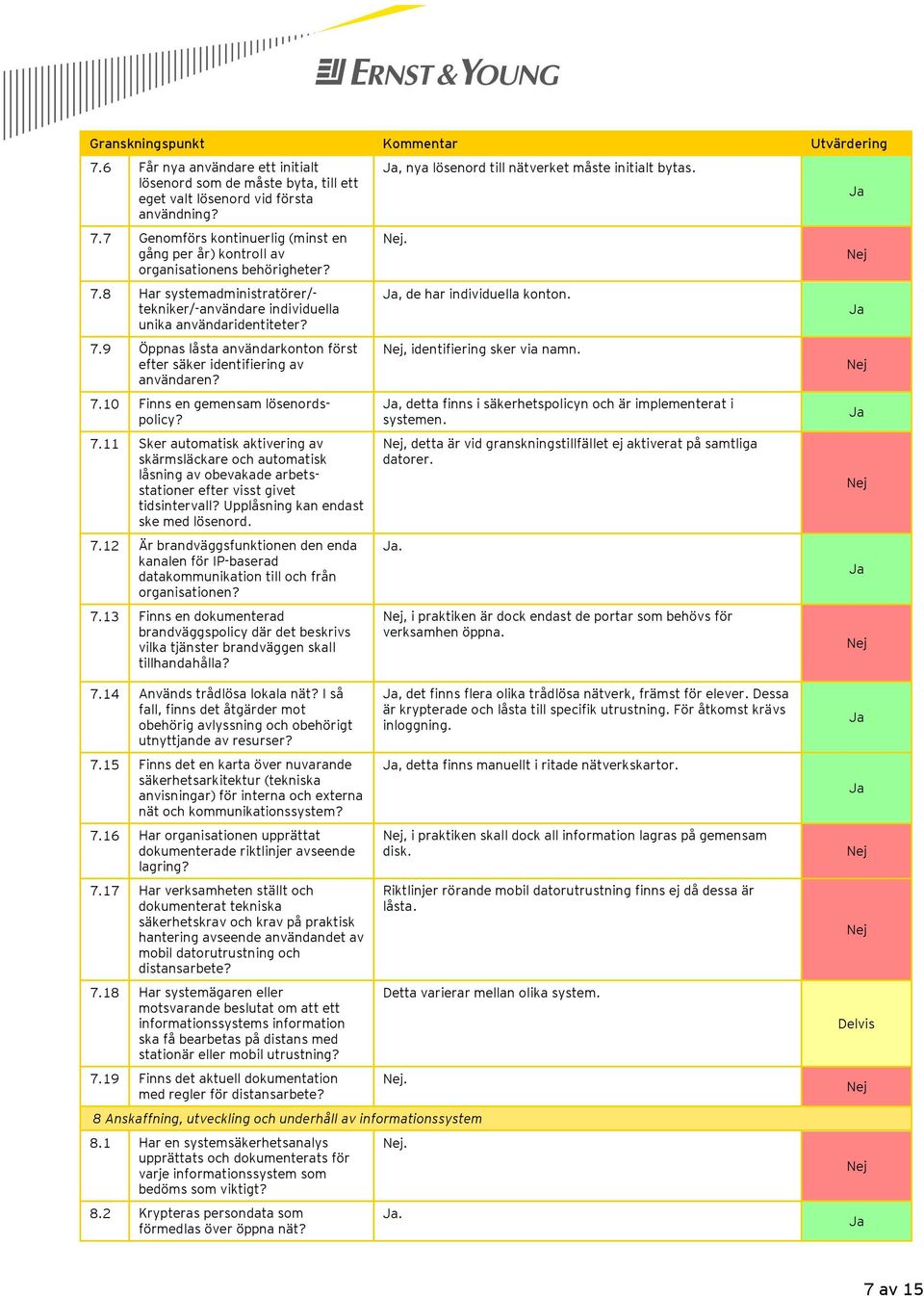 7.11 Sker automatisk aktivering av skärmsläckare och automatisk låsning av obevakade arbetsstationer efter visst givet tidsintervall? Upplåsning kan endast ske med lösenord. 7.