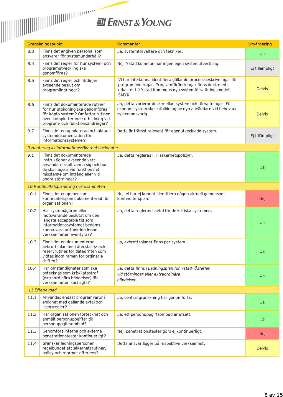 Programförändringar finns dock med i utkastet till Ystad Kommuns nya systemförvaltningsmodell SMYK. Ej tillämpligt 8.