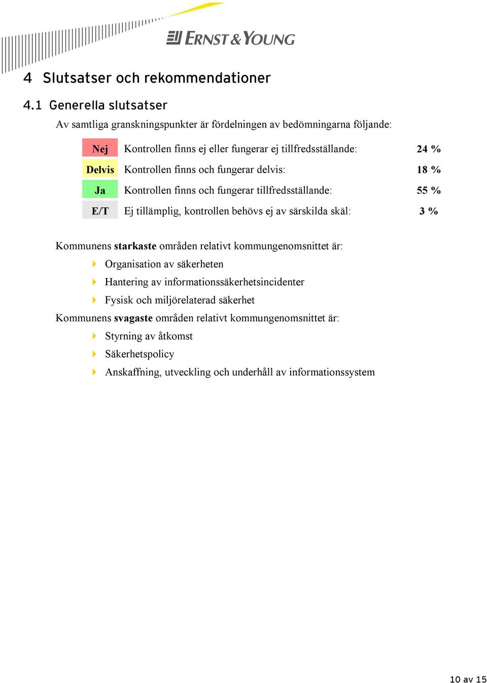 finns och fungerar delvis: 18 % Kontrollen finns och fungerar tillfredsställande: 55 % E/T Ej tillämplig, kontrollen behövs ej av särskilda skäl: 3 % Kommunens starkaste