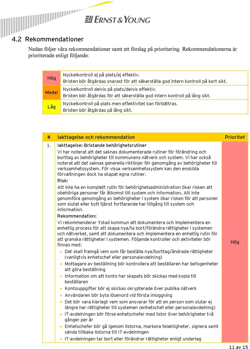 Bristen bör åtgärdas för att säkerställa god intern kontroll på lång sikt. Nyckelkontroll på plats men effektivitet kan förbättras. Bristen bör åtgärdas på lång sikt.