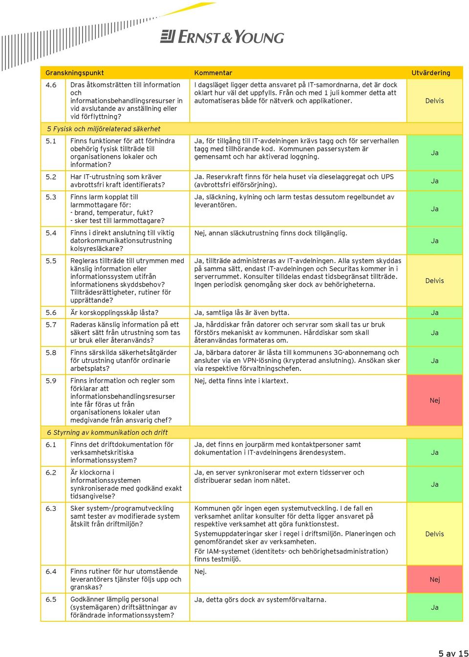 5.3 Finns larm kopplat till larmmottagare för: - brand, temperatur, fukt? - sker test till larmmottagare? 5.