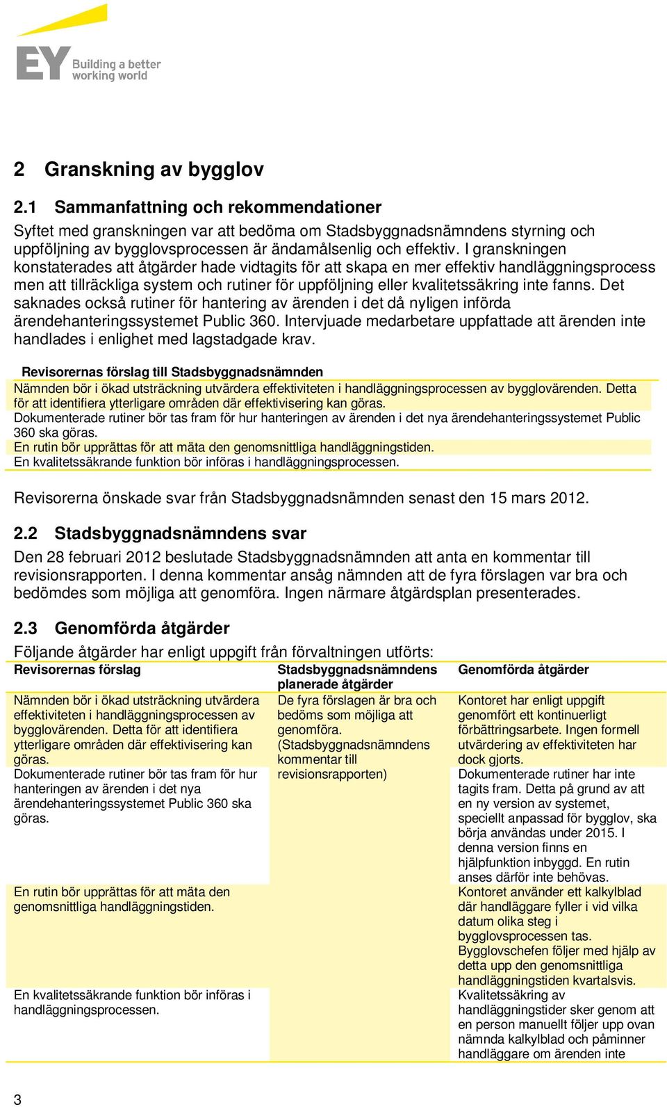 I granskningen konstaterades att åtgärder hade vidtagits för att skapa en mer effektiv handläggningsprocess men att tillräckliga system och rutiner för uppföljning eller kvalitetssäkring inte fanns.