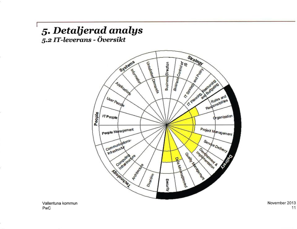 z IT-leuerqns -