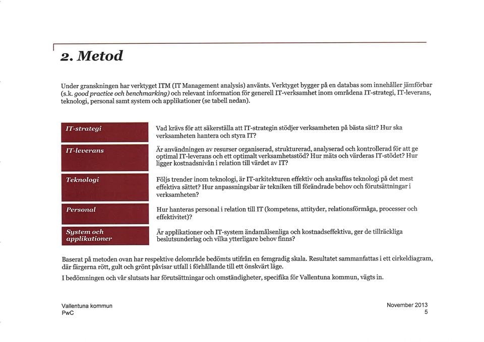 yget ITM (IT Management analysis) använts. Verkt