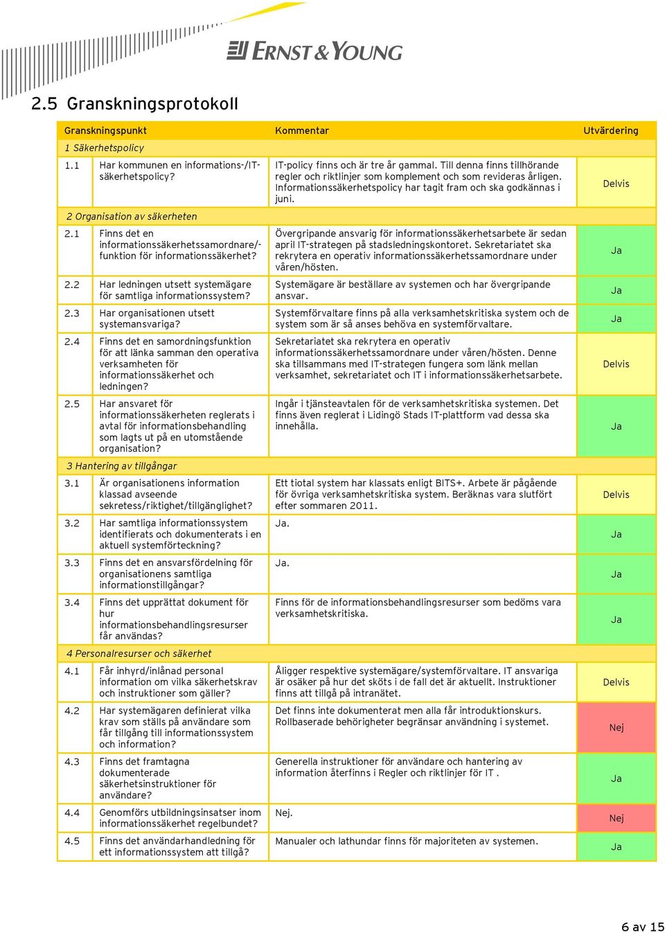 2.4 Finns det en samordningsfunktion för att länka samman den operativa verksamheten för informationssäkerhet och ledningen? 2.