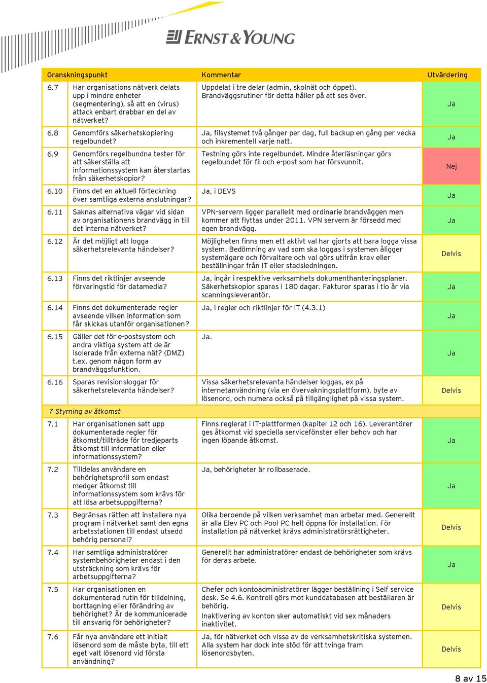 10 Finns det en aktuell förteckning över samtliga externa anslutningar? 6.11 Saknas alternativa vägar vid sidan av organisationens brandvägg in till det interna nätverket? 6.12 Är det möjligt att logga säkerhetsrelevanta händelser?