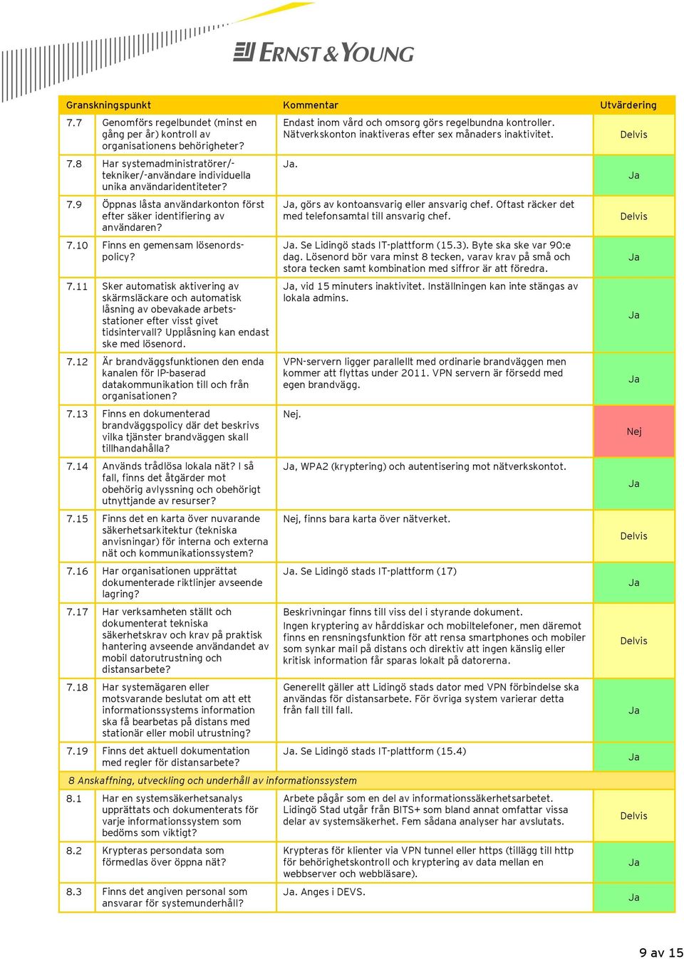 10 Finns en gemensam lösenordspolicy? 7.11 Sker automatisk aktivering av skärmsläckare och automatisk låsning av obevakade arbetsstationer efter visst givet tidsintervall?