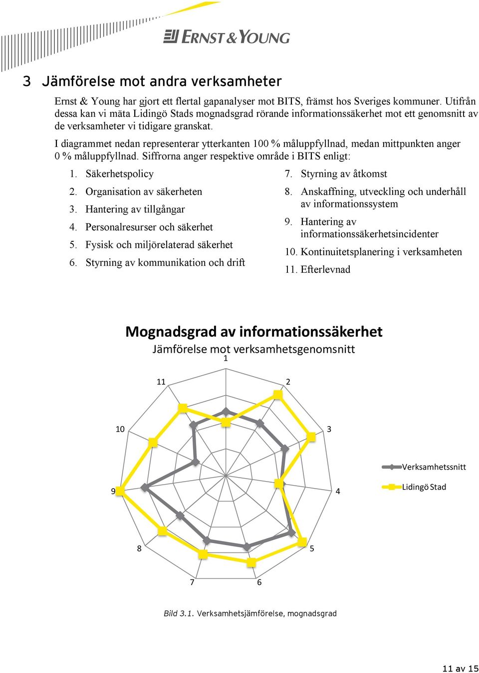 I diagrammet nedan representerar ytterkanten 100 % måluppfyllnad, medan mittpunkten anger 0 % måluppfyllnad. Siffrorna anger respektive område i BITS enligt: 1. Säkerhetspolicy 2.