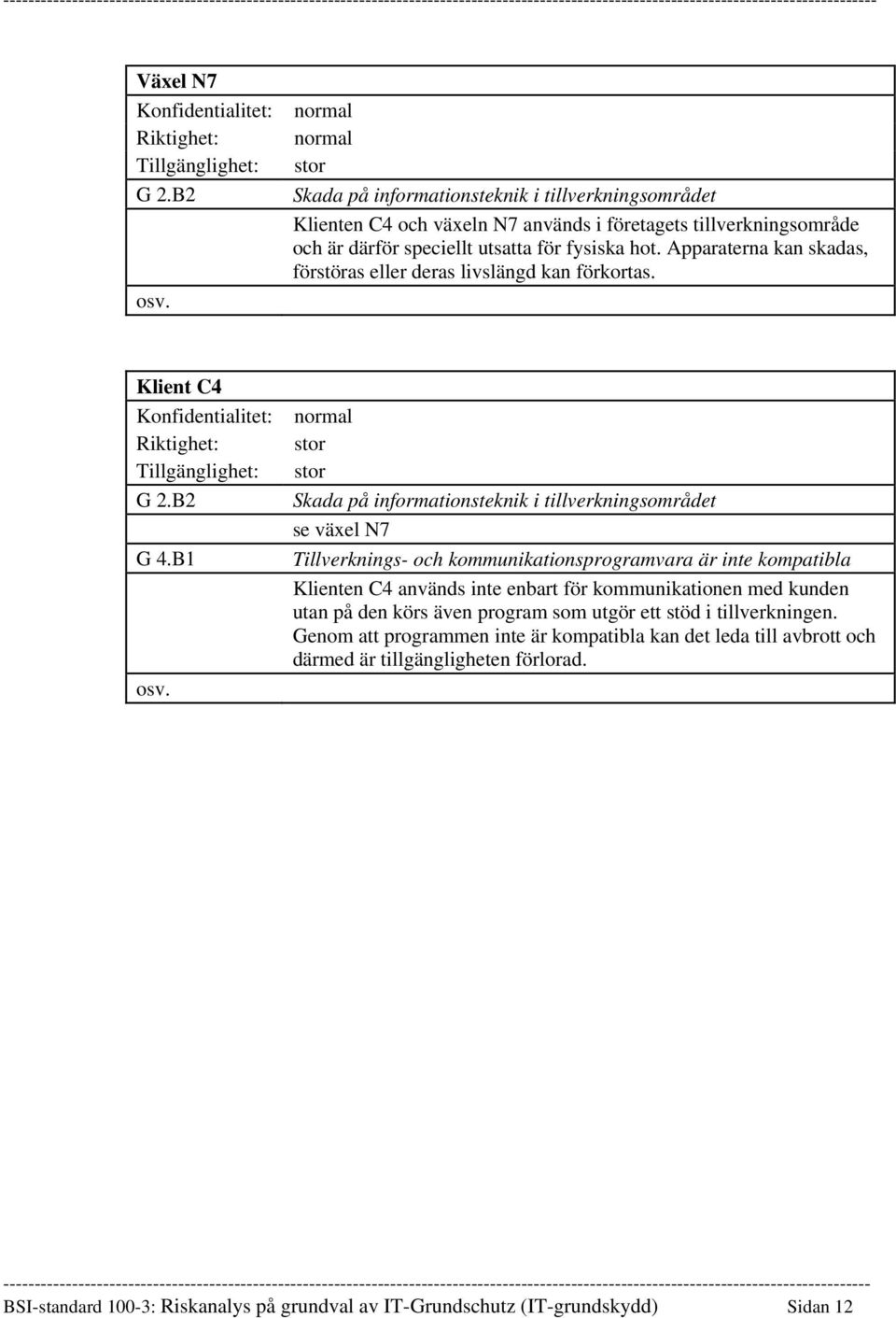 Apparaterna kan skadas, förstöras eller deras livslängd kan förkortas. Klient C4 Konfidentialitet: Riktighet: Tillgänglighet: G 2.B2 G 4.B1 osv.