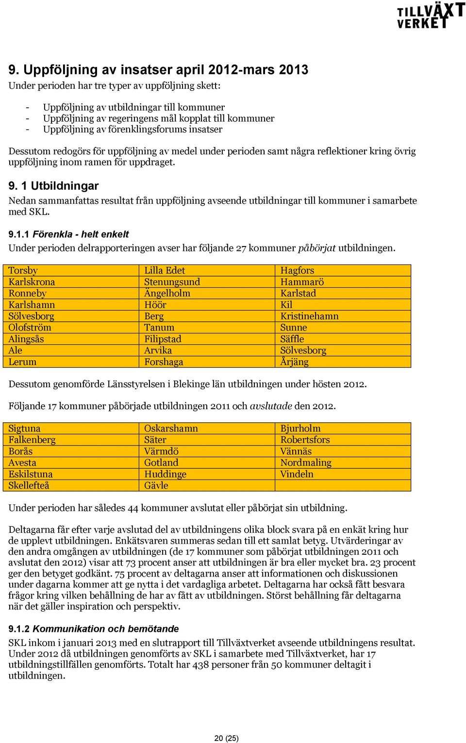 1 Utbildningar Nedan sammanfattas resultat från uppföljning avseende utbildningar till kommuner i samarbete med SKL. 9.1.1 Förenkla - helt enkelt Under perioden delrapporteringen avser har följande 27 kommuner påbörjat utbildningen.