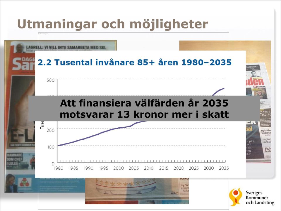 finansiera välfärden