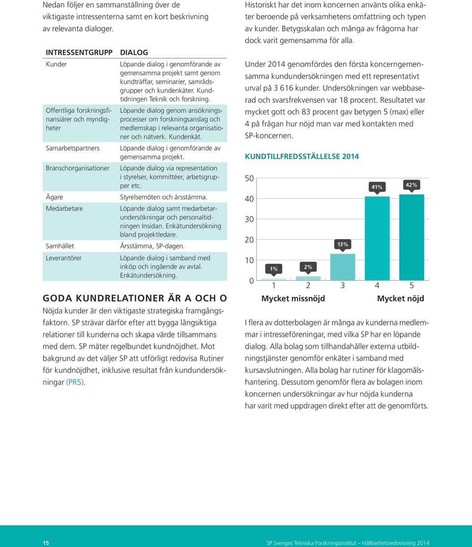 gemensamma projekt samt genom kundträffar, seminarier, samrådsgrupper och kundenkäter. Kundtidningen Teknik och forskning.