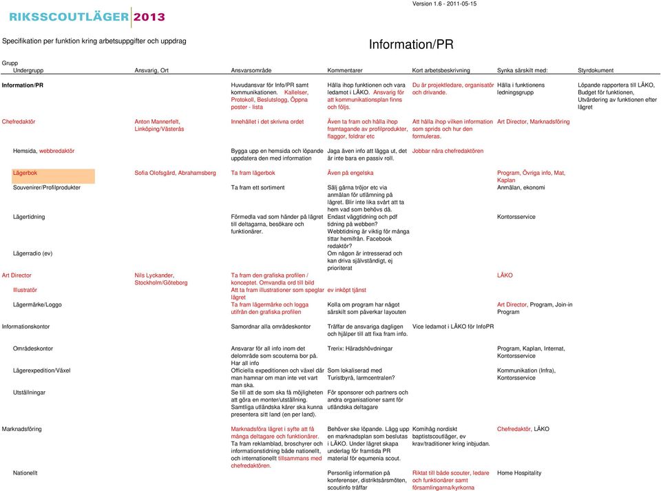 Hålla i funktionens ledningsgrupp Löpande rapportera till LÄKO, Budget för funktionen, Utvärdering av funktionen efter Chefredaktör 504200 Anton Mannerfelt, Linköping/Västerås Innehållet i det