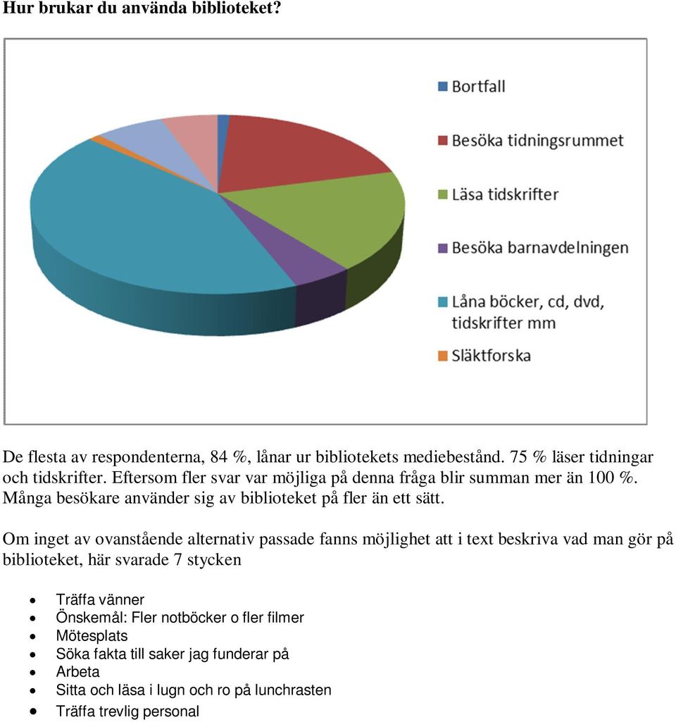 Om inget av ovanstående alternativ passade fanns möjlighet att i text beskriva vad man gör på biblioteket, här svarade 7 stycken Träffa vänner