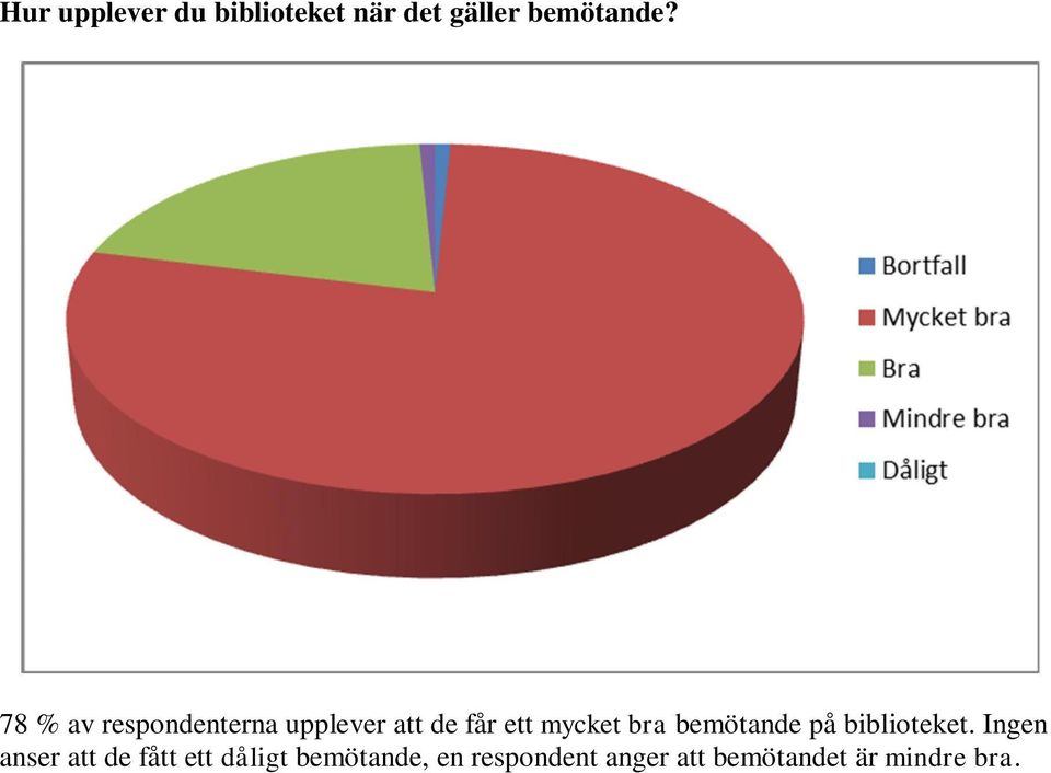 bemötande på biblioteket.