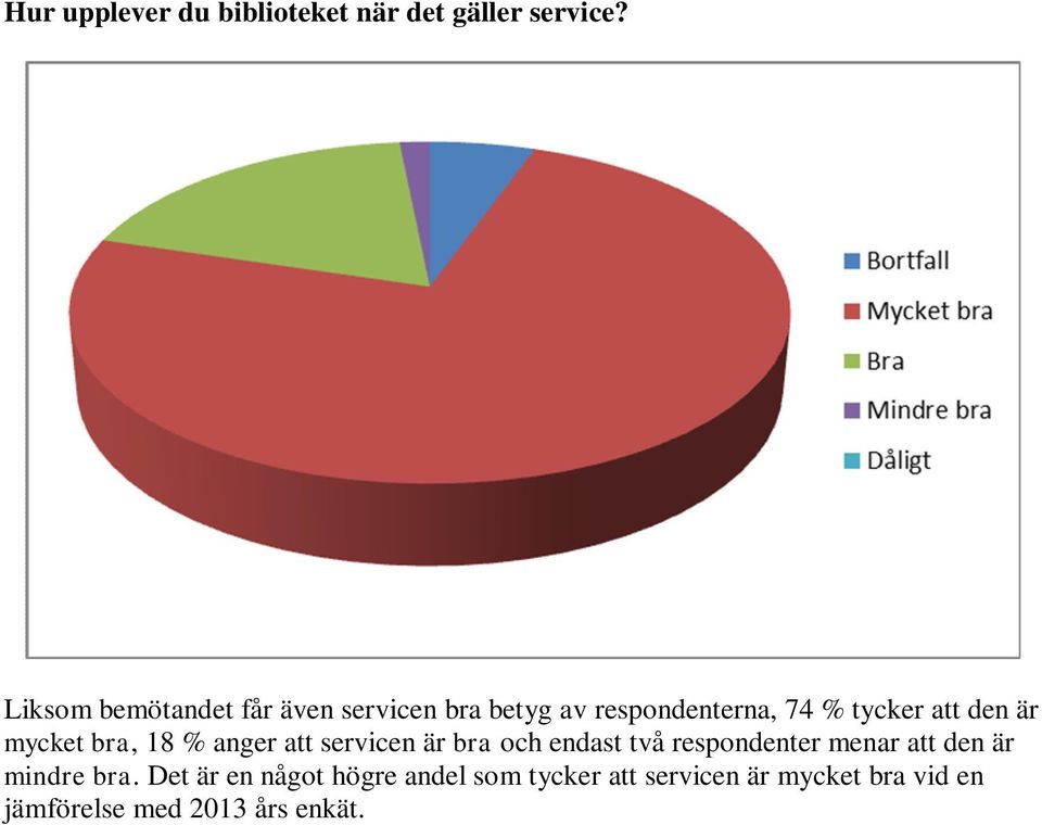 är mycket bra, 18 % anger att servicen är bra och endast två respondenter menar att