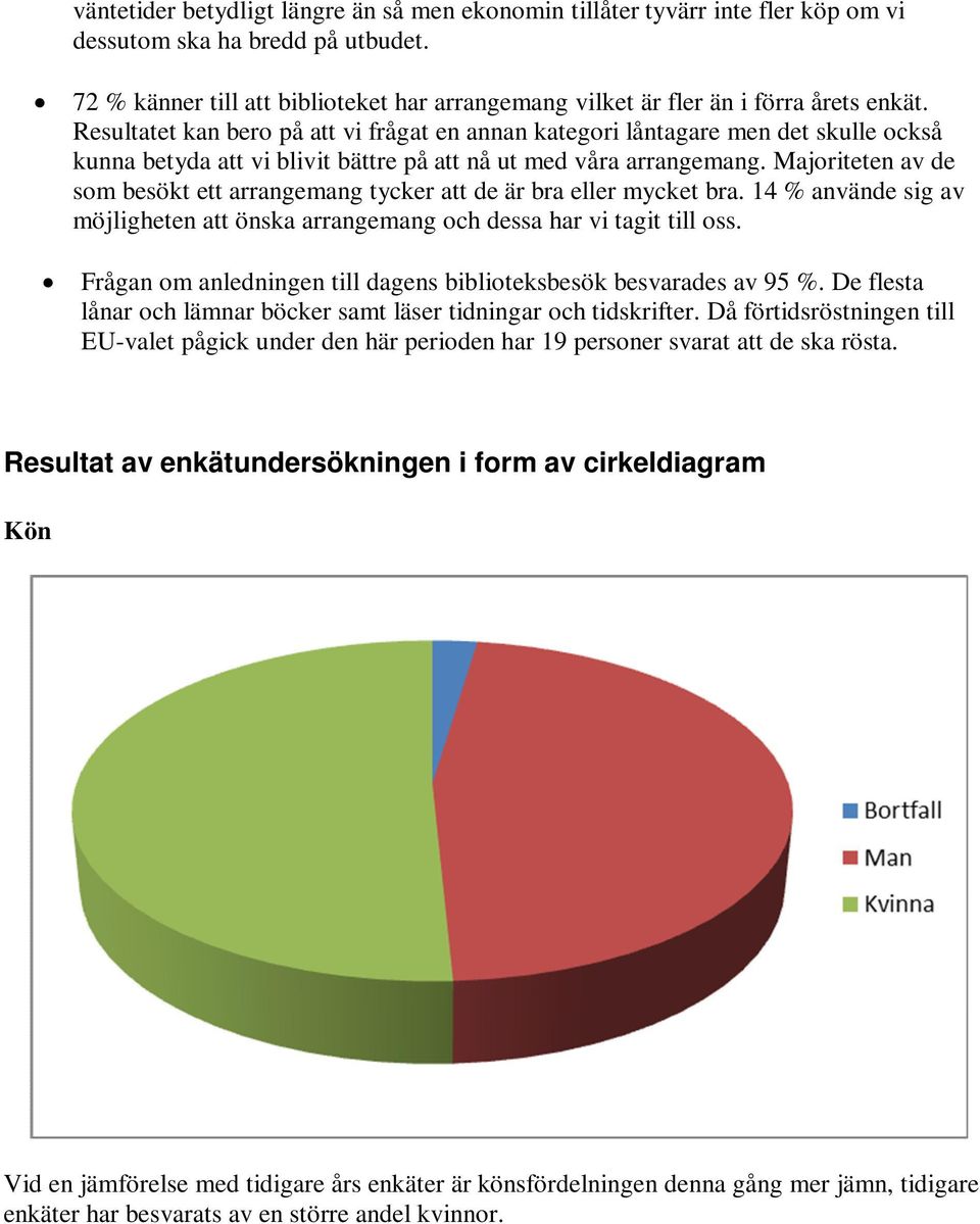 Resultatet kan bero på att vi frågat en annan kategori låntagare men det skulle också kunna betyda att vi blivit bättre på att nå ut med våra arrangemang.